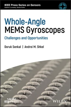 Doruk Senkal Whole-Angle MEMS Gyroscopes