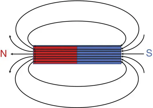 Figure 22 Magnetic field lines from a permanent bar magnet Electromagnetic - фото 49
