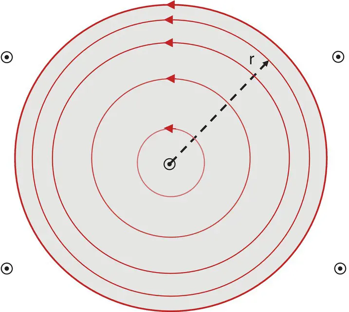 Figure 23 Electric fields induced by a timevarying magnetic field form - фото 50
