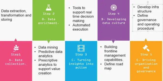 Figure 25Overview of the insights value chain upstream processes AB and - фото 9