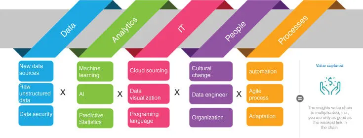 Figure 24Different components of the insights value chain Figure 25Overview - фото 8