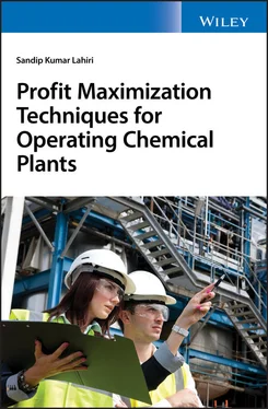 Sandip K. Lahiri Profit Maximization Techniques for Operating Chemical Plants обложка книги