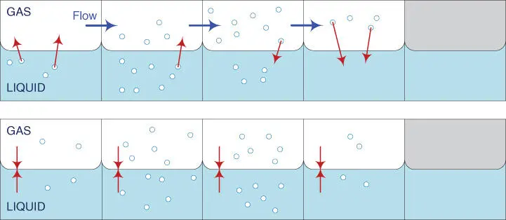 Figure 27The Fourth Equilibrium Notice also that the same rapid reduction - фото 32