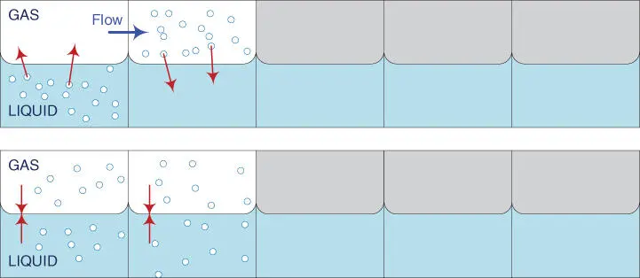 Figure 25The Second Equilibrium The lower section of Figure 25shows the - фото 30