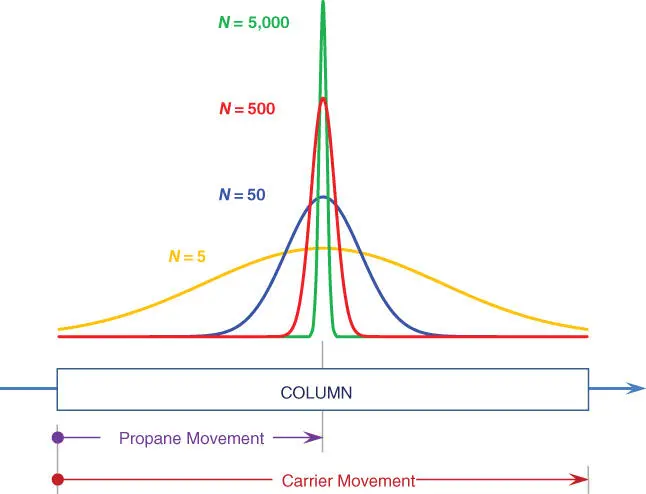 Figure 29Effect of Having More Equilibria The gold curve in Figure 29is a - фото 34