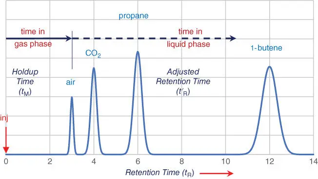 Figure 33Significance of an Air Peak Figure 33illustrates the point the - фото 40