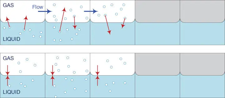 Figure 26The Third Equilibrium In Figure 27 the process continues and forms - фото 31