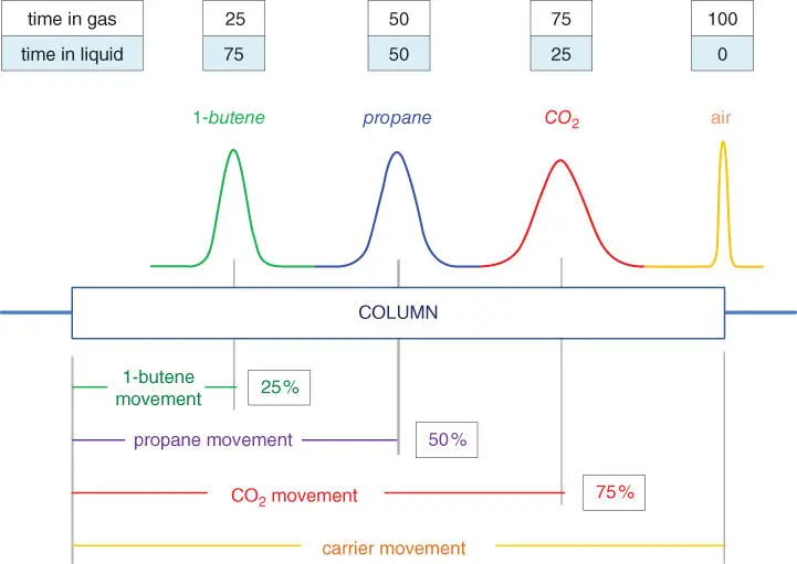 Figure 31Effect of Component Solubility This is the true cause of - фото 37