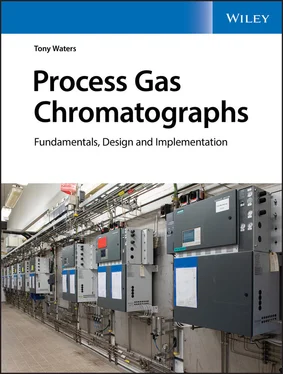 Tony Waters Process Gas Chromatographs обложка книги