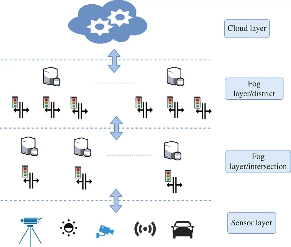 Figure 27 Smart Traffic light system As in the case of a smart traffic light - фото 12