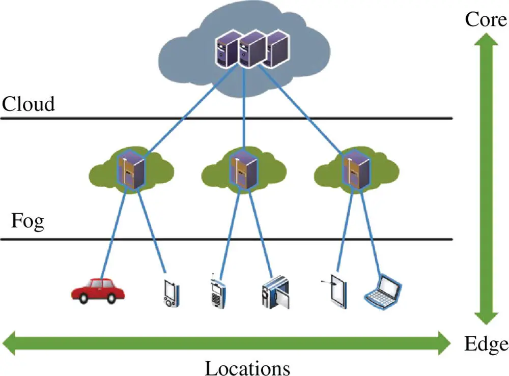 Figure 23 Fog computing a bridge between cloud and edge 20 By migrating - фото 8