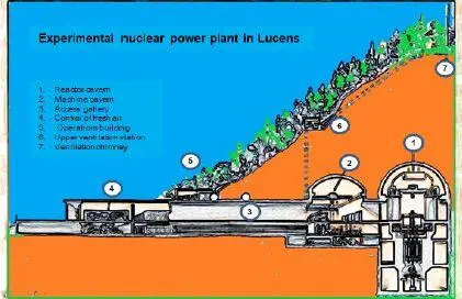 Figure 23 Diagram of the Lucens experimental nuclear power plant adapted - фото 6