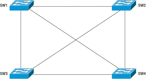 Figure 28 Physical topology for Exercise 21 Exercise 22 Configure the - фото 34