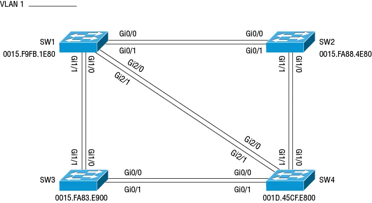 Figure 21 Physical looped topology The latter option would eliminate any - фото 23