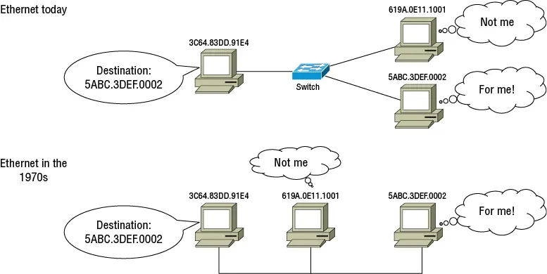 Figure 14 Early Ethernet over a shared medium compared to Ethernet using a - фото 13
