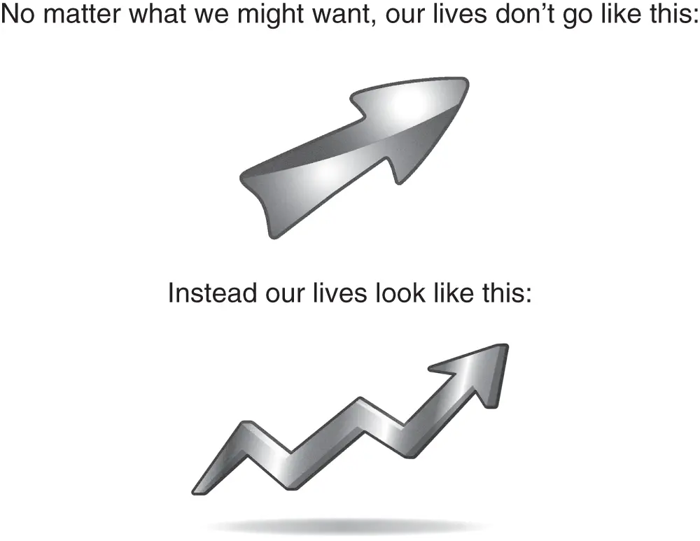 Figure 11 Your life trajectory will never be a straight line Rather you will - фото 2