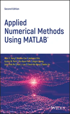 Won Y. Yang Applied Numerical Methods Using MATLAB обложка книги