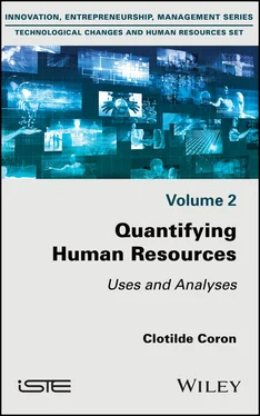 Clotilde Coron Quantifying Human Resources обложка книги