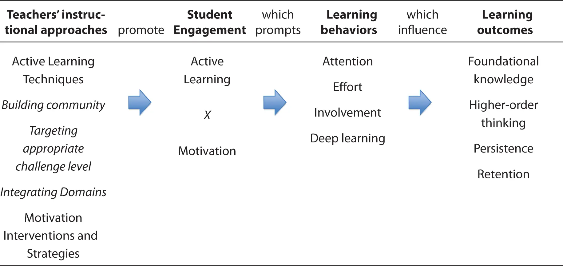FIGURE 41Overview of the Engagement Process Conclusion Student - фото 3