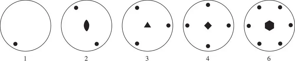 Figure 22Stereograms representing the operation of one two three four - фото 154