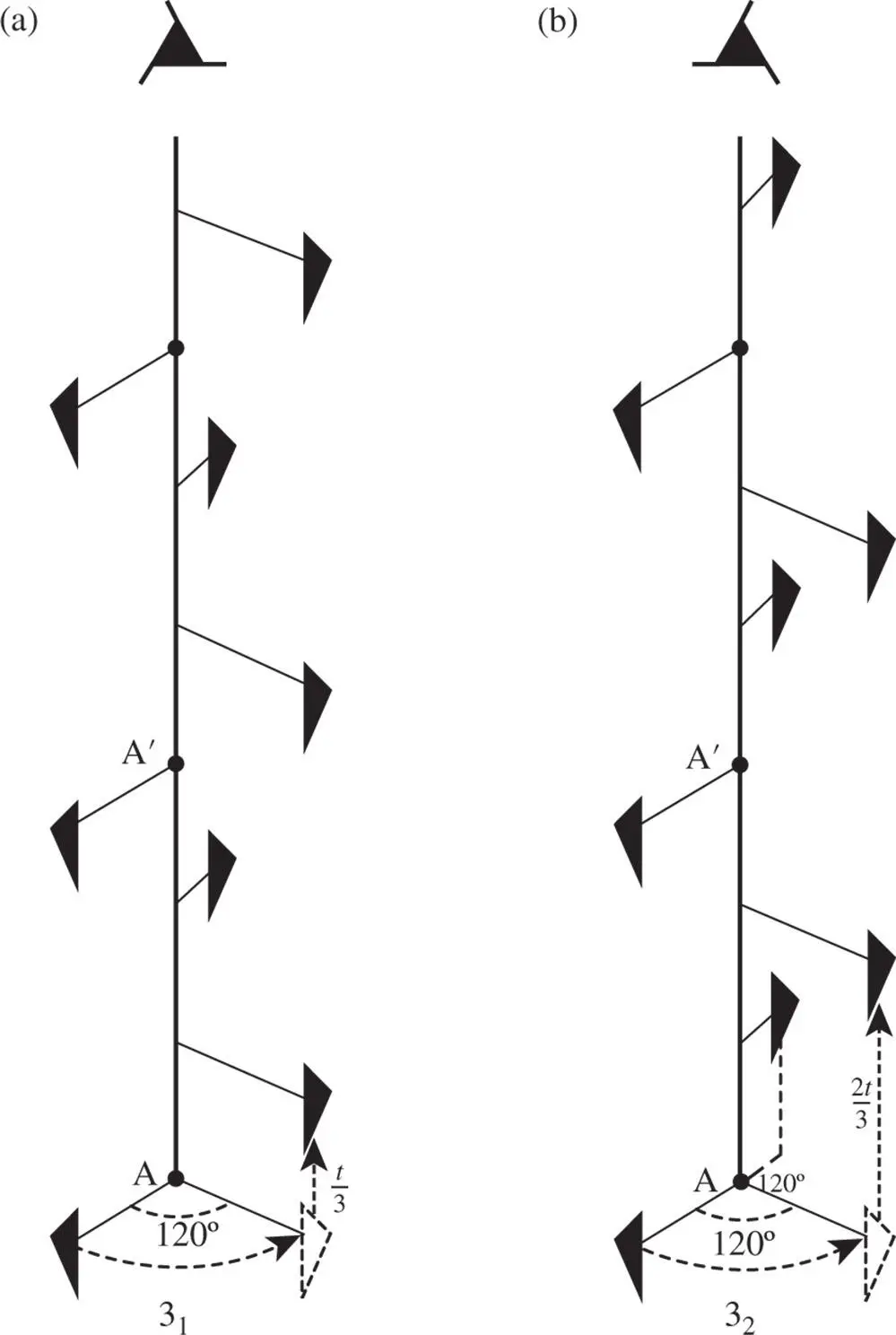 Figure 223Screw axes 3 1and 3 2 these are screw axes of opposite hand as - фото 436
