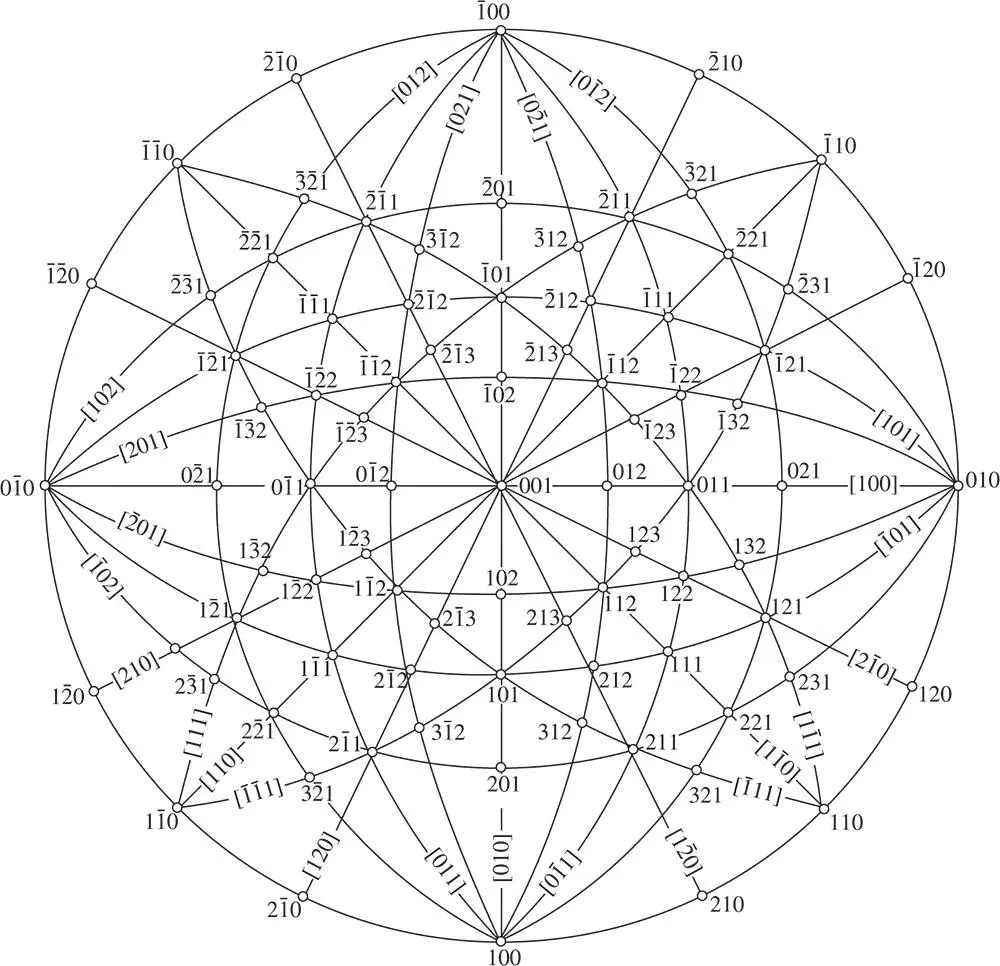 Figure 211Stereogram of a cubic crystal Source From 5 p 82 Copyright - фото 290