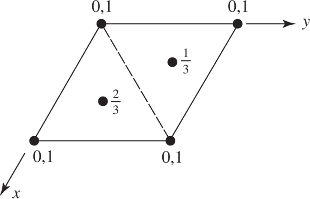 Figure 129Plan view of the alternative triply primitive hexagonal unit cell - фото 145