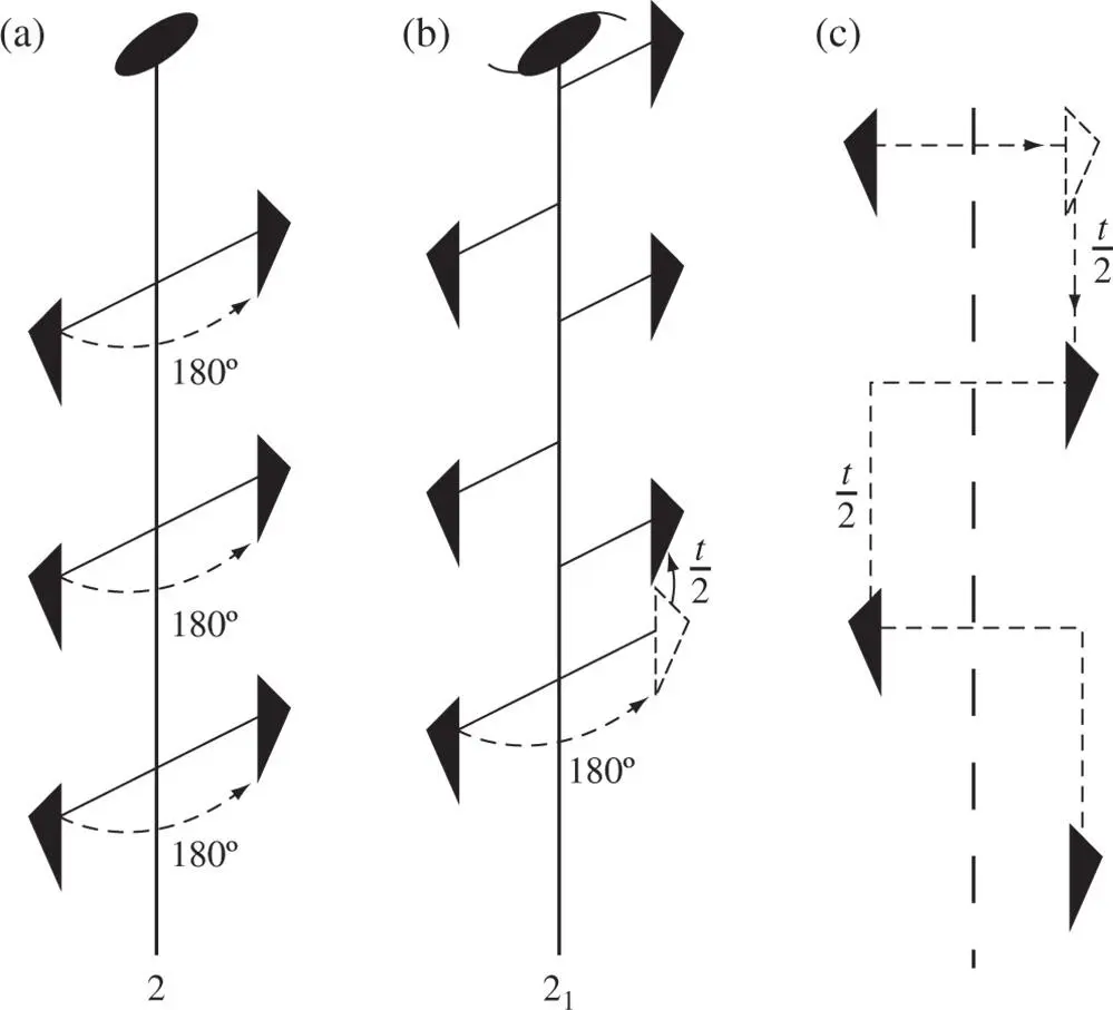 Figure 222a A twofold rotation axis b A 2 1screw axis c A glide plane - фото 407