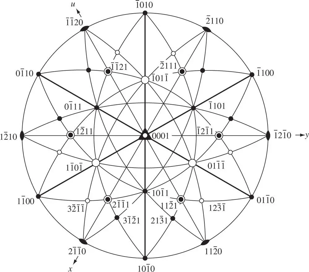 Figure 217The same crystal as in Figure 216indexed using a hexagonal cell - фото 340