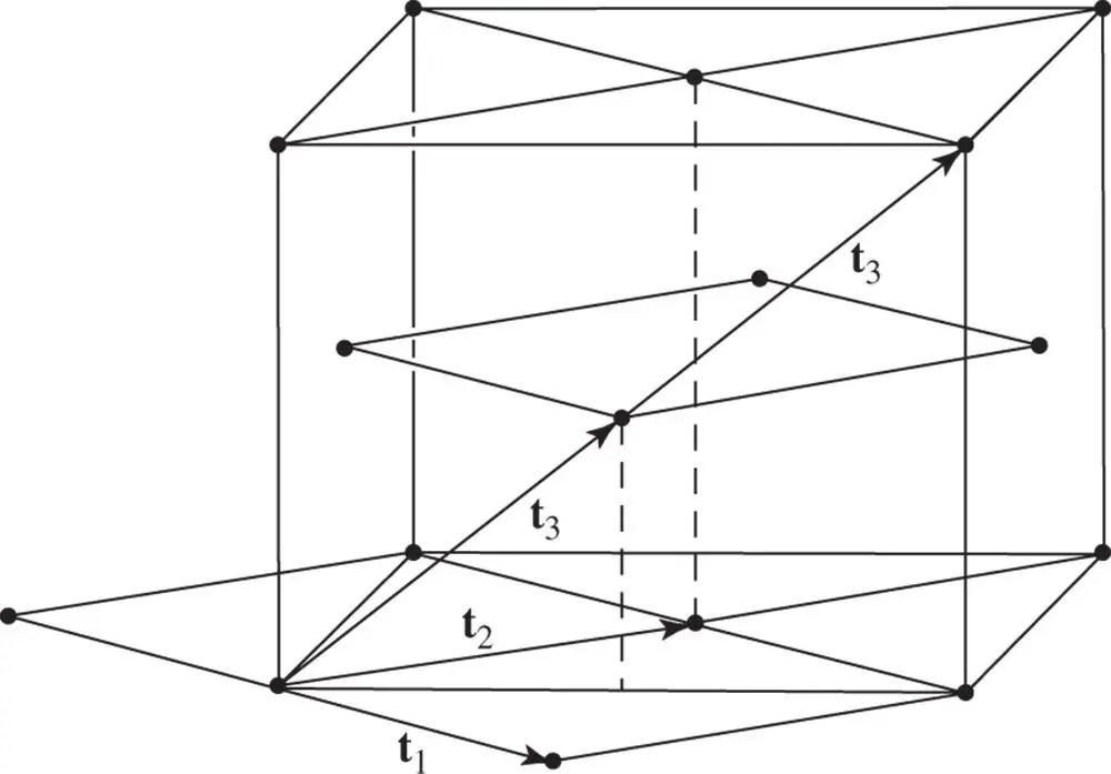 Figure 125The staggered stacking of rhombus nets This form of stacking - фото 131
