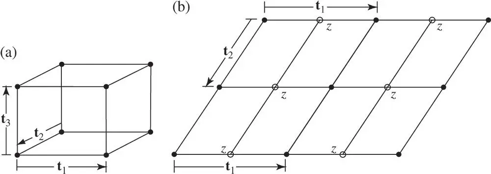 Figure 120Lattice points in the net at height zero are marked as dots those - фото 119