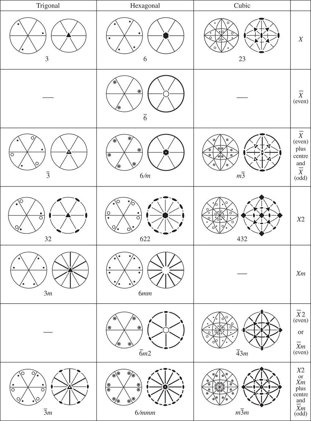 Figure 26Stereograms of the poles of equivalent general directions and of the - фото 184