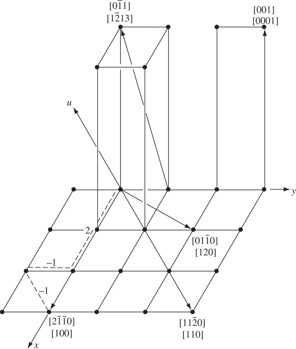 Figure 214Indices of various directions in the hexagonal system specified in - фото 307