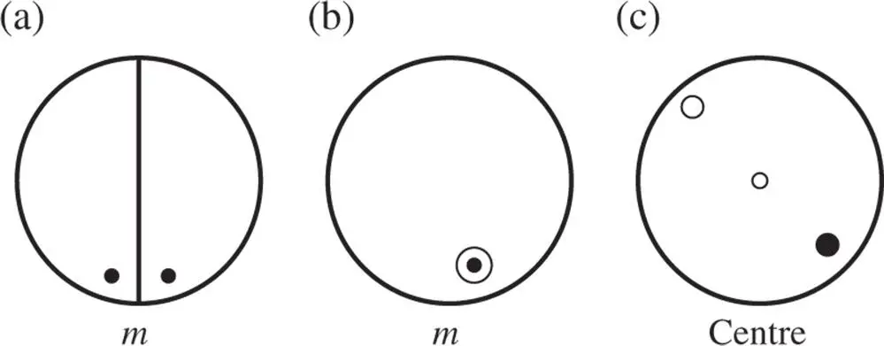 Figure 23The repetition of an object by a mirror plane a and b and by a - фото 155