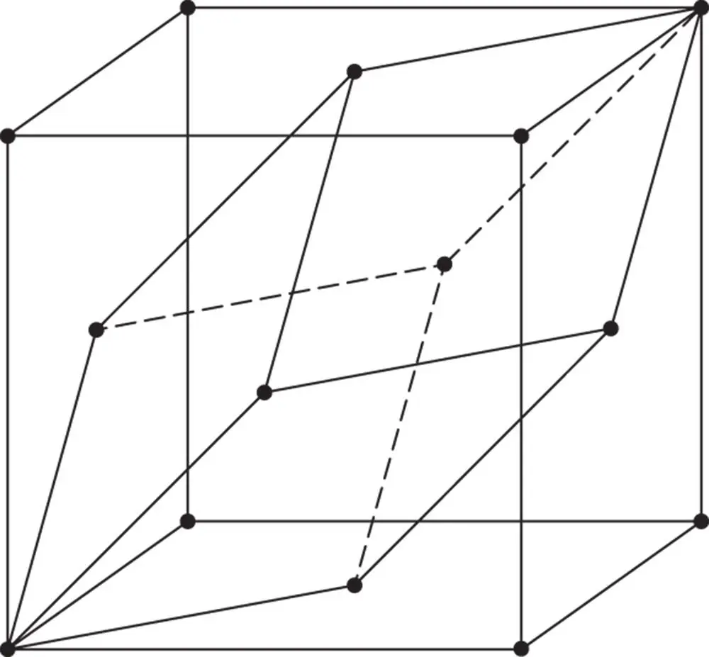 Figure 131The relationship between the primitive unit cell and the - фото 149