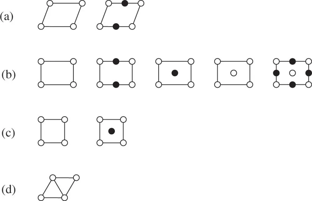 Figure 226The 10 blackandwhite plane lattices a parallelogram oblique - фото 474