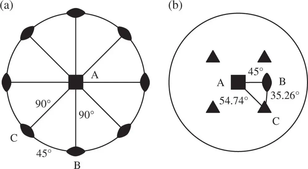 Figure 117Examples of possible allowed combinations of rotational symmetries - фото 107