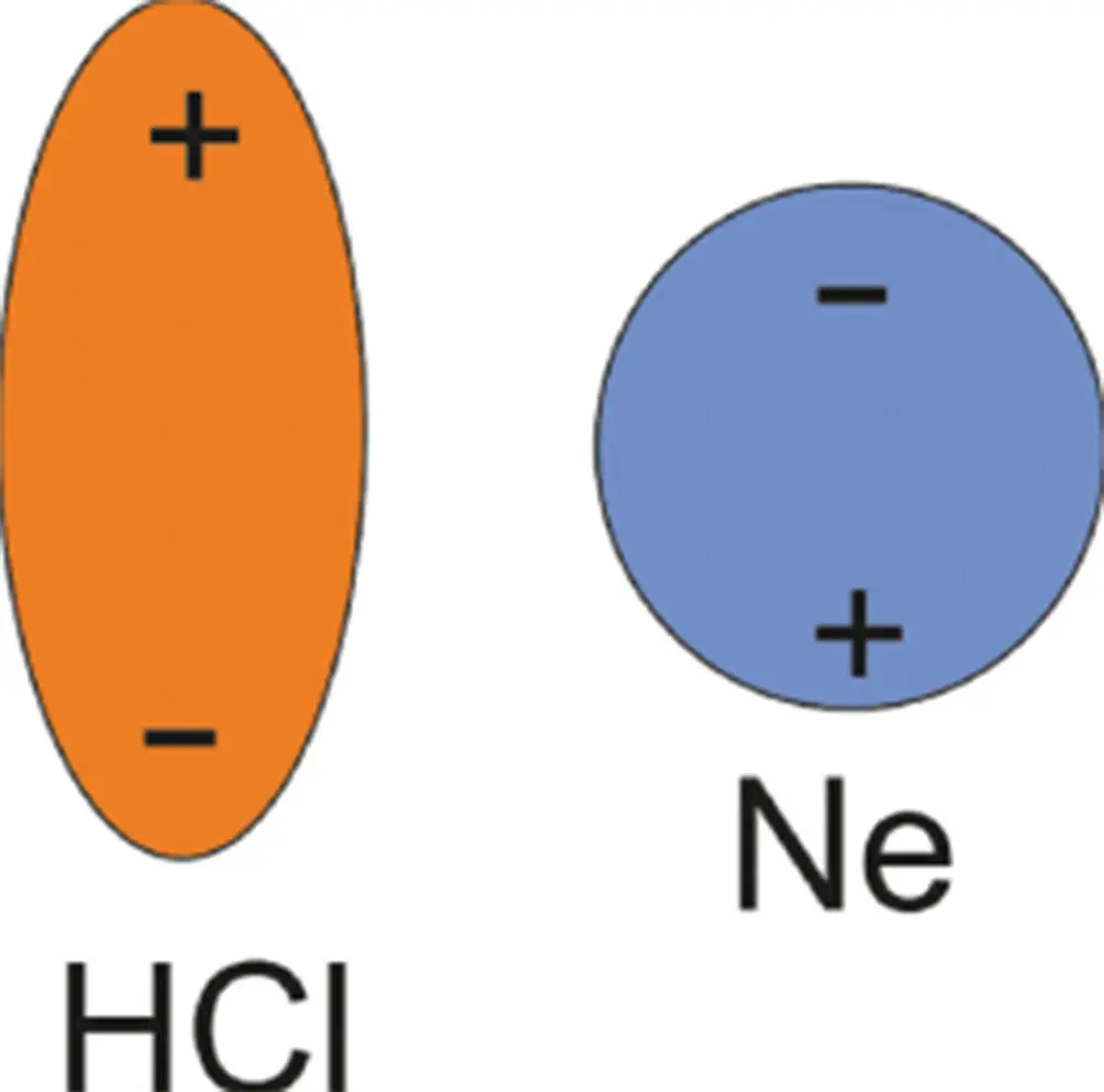 Figure 312 An induced dipole in the otherwise uncharged neon is an example of - фото 44