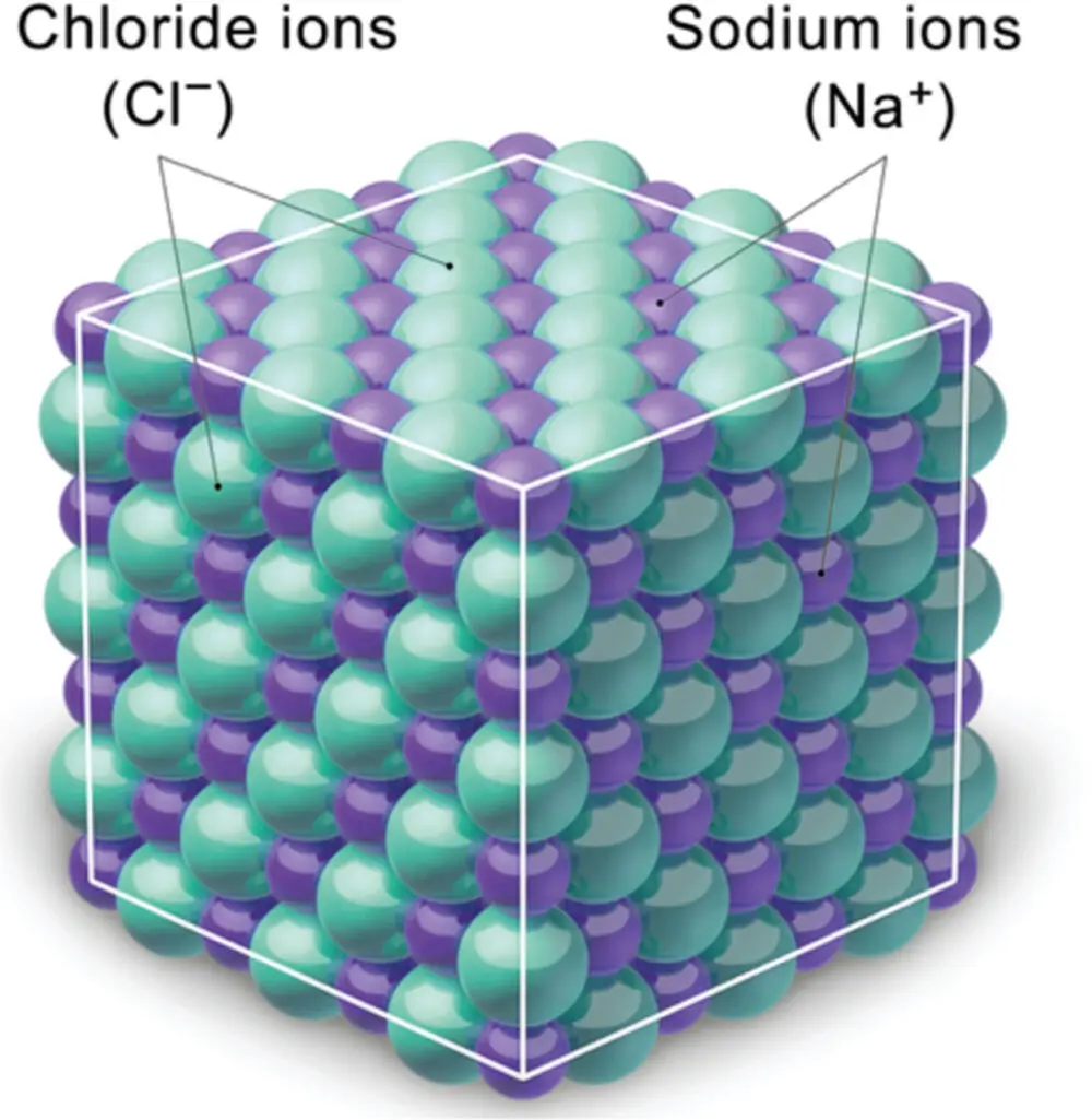 Figure 34 The structure of NaCl showing the alternating sodium and chloride - фото 36
