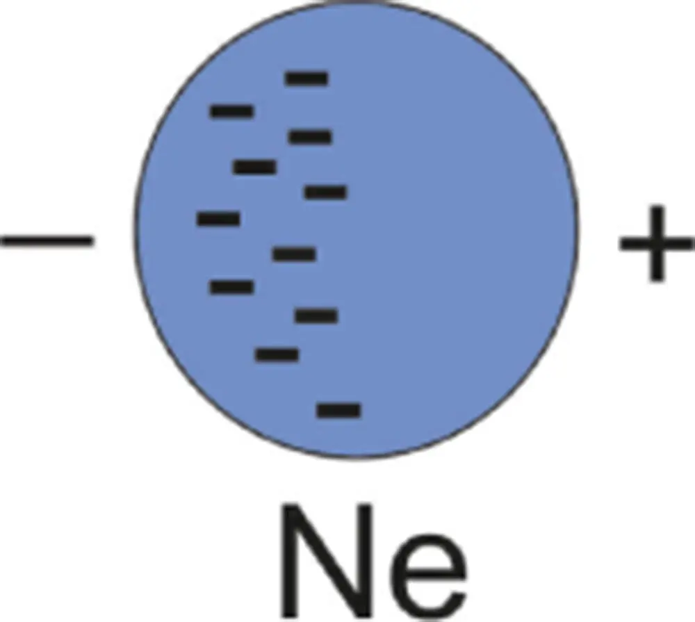 Figure 313 Charge imbalance exaggerated here around an atom results in a - фото 45