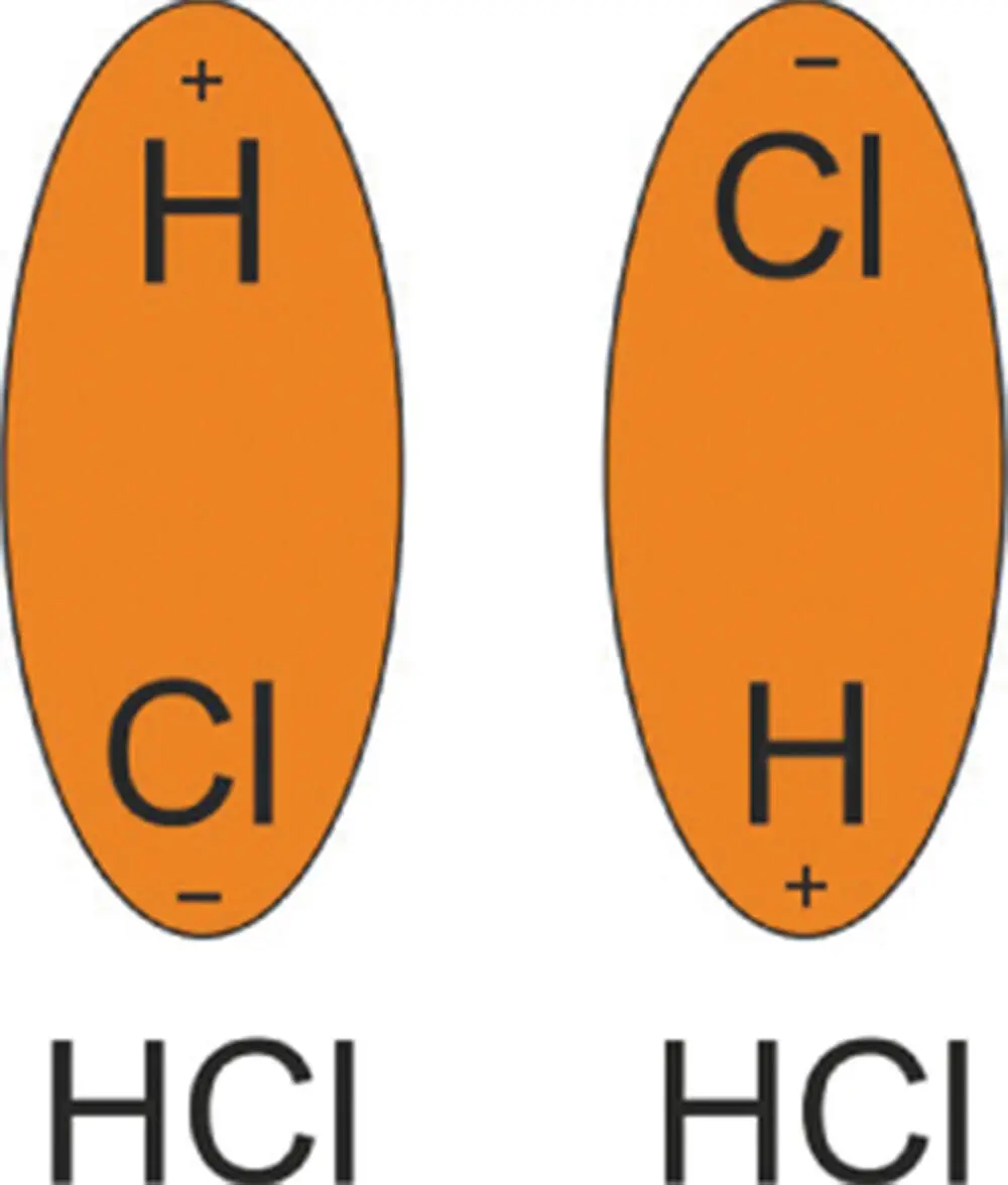 Figure 311 The dipoles of two HCl molecules involved in Keesom interactions - фото 43