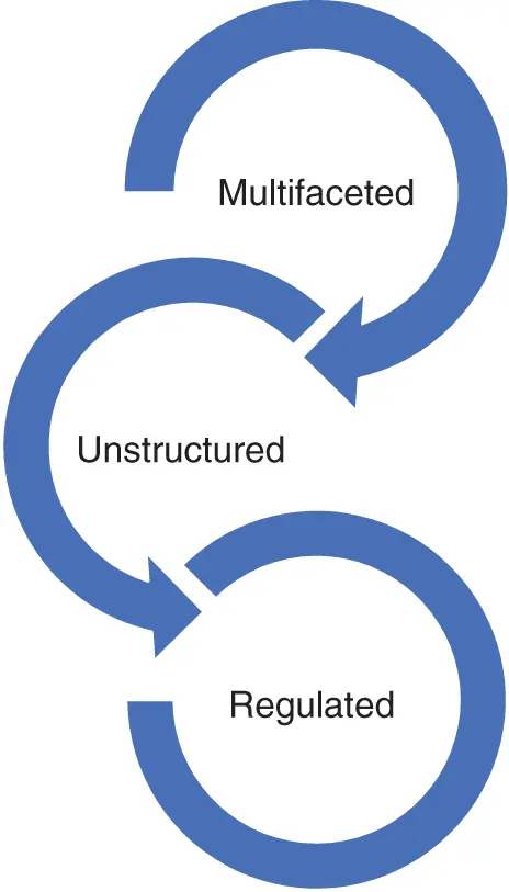 Figure 14 Uniqueness of Healthcare Data Source Author MULTIFACETED AND - фото 5