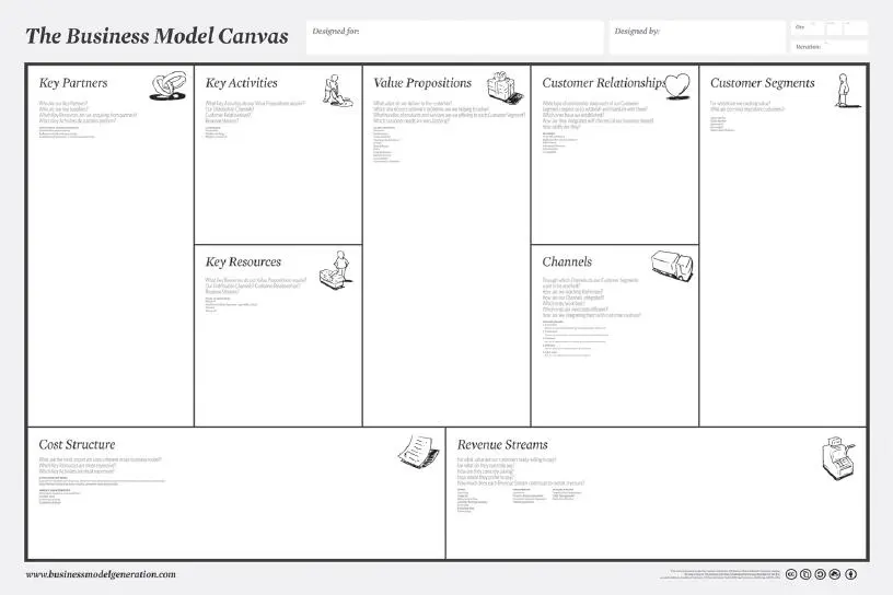 Figure 22 Business Model Canvas As a startup moves through the Customer - фото 15
