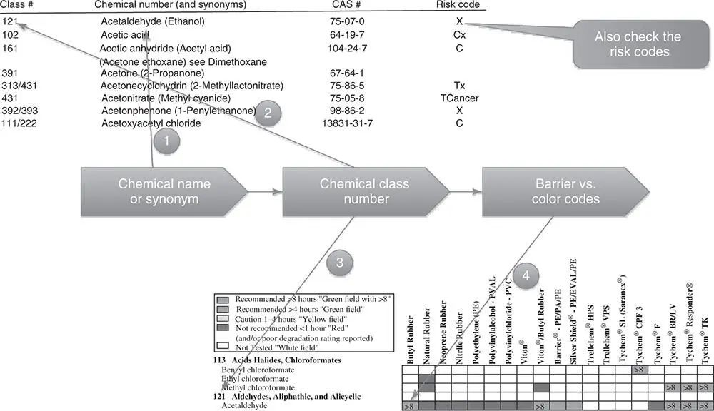 Figure 1 What barrier material offers the best chemical resistance First the - фото 2