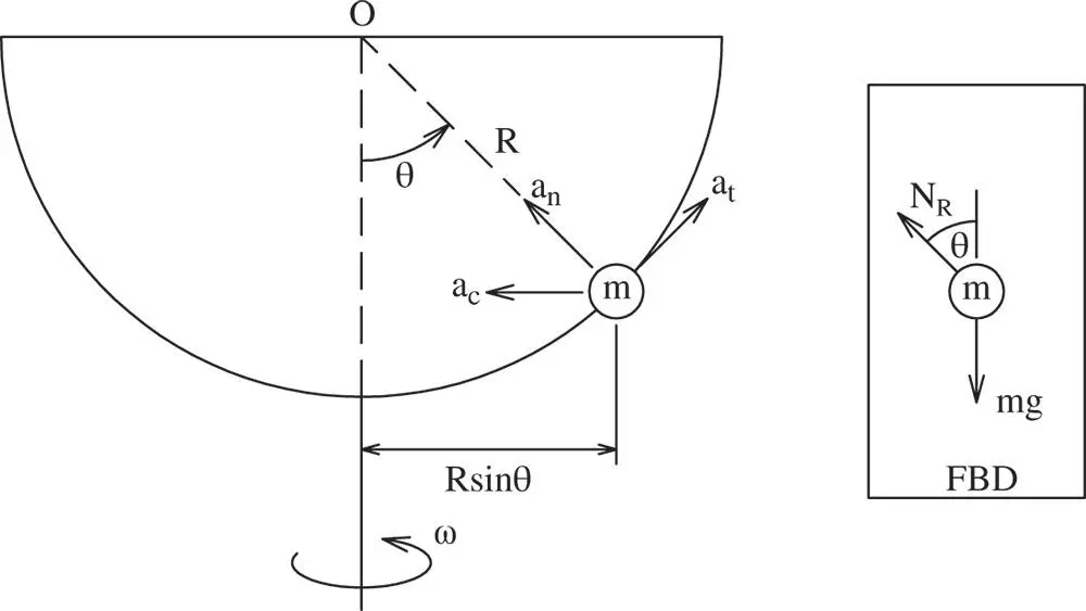 Figure 13 A 2D representation of the bead on a wire The inset in Figure - фото 89