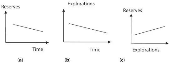 Figure 216Fossil fuel reserves and exploration activities The US oil and - фото 30