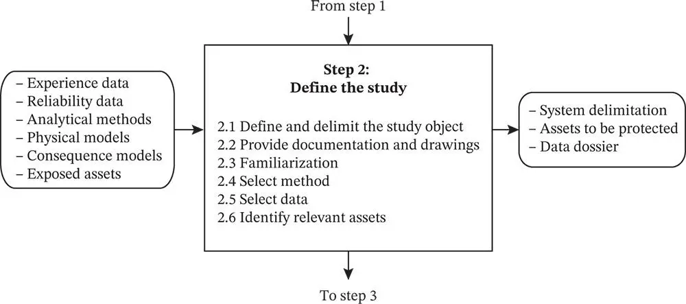 Figure 35Step 2 Define the study 3221 Step 21 Define and Delimit the - фото 197