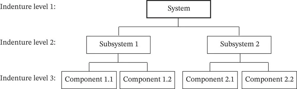 Figure 41System breakdown structure simplified Figure 41shows a breakdown - фото 212