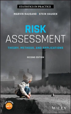 Marvin Rausand Risk Assessment обложка книги