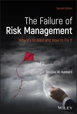 Douglas W. Hubbard The Failure of Risk Management обложка книги